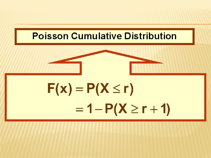 Poisson Cumulative Distribution Poisson Cumulative Distribution