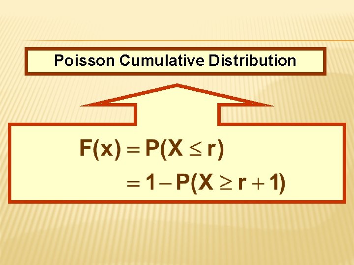 Poisson Cumulative Distribution 