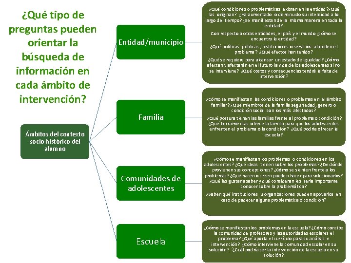 ¿Qué tipo de preguntas pueden orientar la búsqueda de información en cada ámbito de