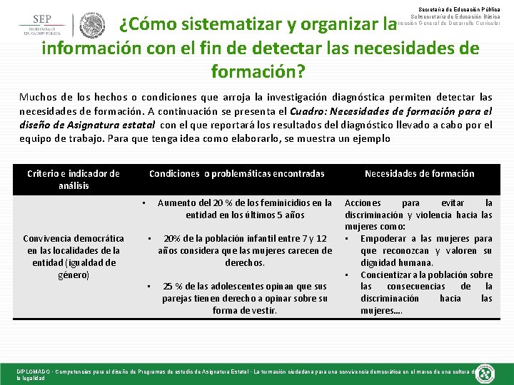 Secretaría de Educación Pública Subsecretaría de Educación Básica Dirección General de Desarrollo Curricular ¿Cómo