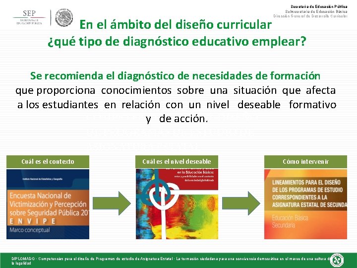 Secretaría de Educación Pública Subsecretaría de Educación Básica Dirección General de Desarrollo Curricular En