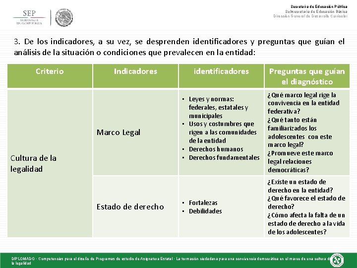 Secretaría de Educación Pública Subsecretaría de Educación Básica Dirección General de Desarrollo Curricular 3.