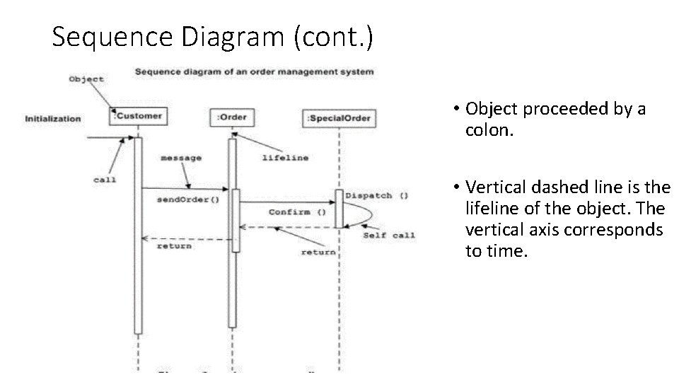 Sequence Diagram (cont. ) • Object proceeded by a colon. • Vertical dashed line