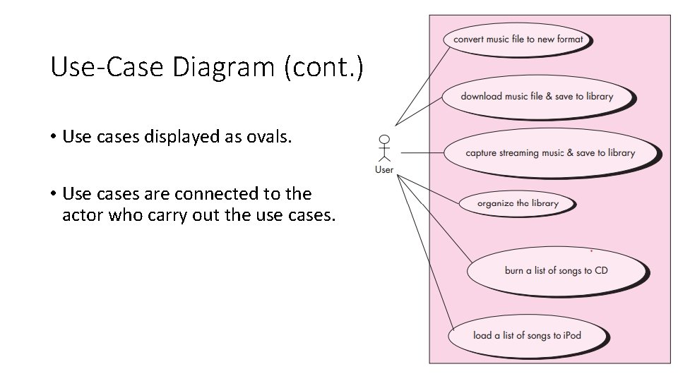 Use-Case Diagram (cont. ) • Use cases displayed as ovals. • Use cases are