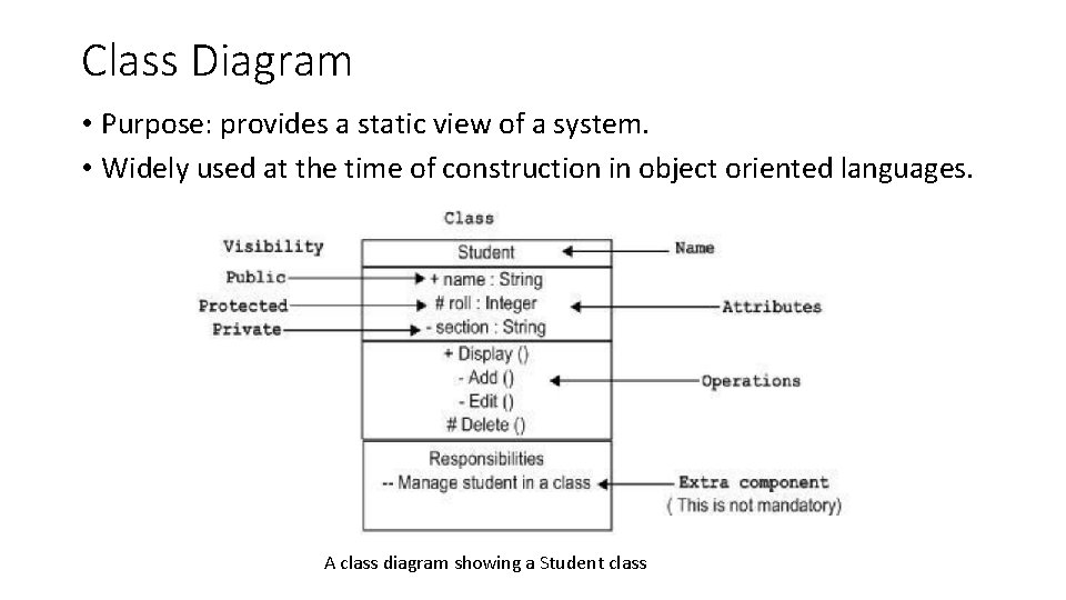 Class Diagram • Purpose: provides a static view of a system. • Widely used