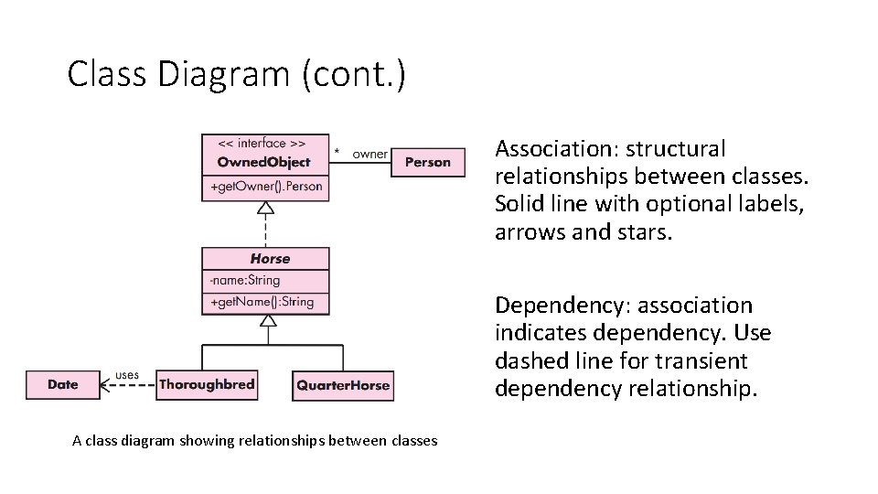 Class Diagram (cont. ) Association: structural relationships between classes. Solid line with optional labels,