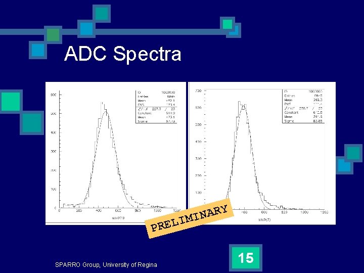 ADC Spectra PREL SPARRO Group, University of Regina Y R A N IMI 15