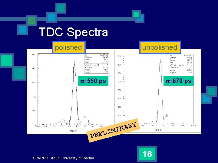 TDC Spectra polished unpolished 550 ps PREL SPARRO Group, University of Regina 670 ps