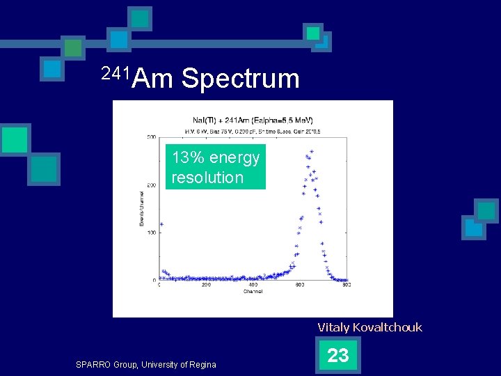 241 Am Spectrum 13% energy resolution Vitaly Kovaltchouk SPARRO Group, University of Regina 23
