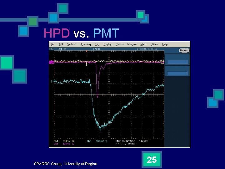 HPD vs. PMT SPARRO Group, University of Regina 25 