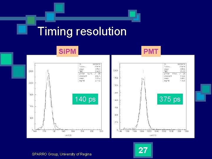 Timing resolution Si. PM PMT 140 ps SPARRO Group, University of Regina 375 ps