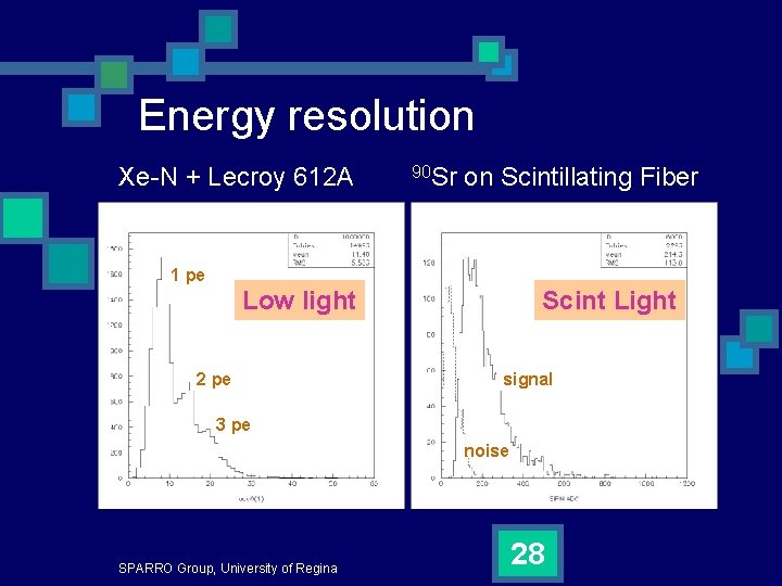 Energy resolution Xe-N + Lecroy 612 A 90 Sr on Scintillating Fiber 1 pe