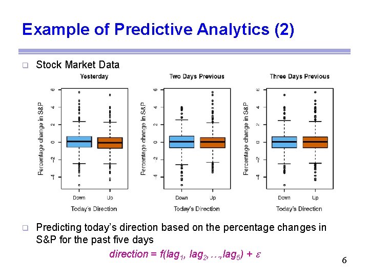 Example of Predictive Analytics (2) q Stock Market Data q Predicting today’s direction based