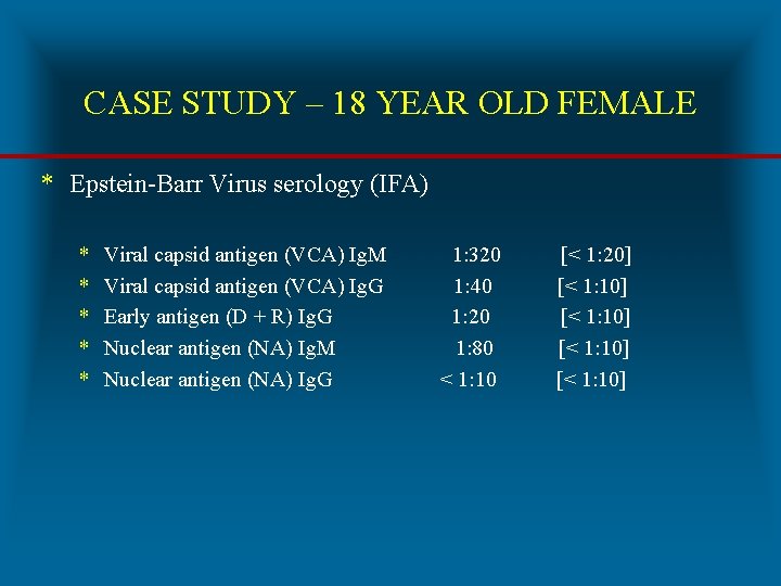 CASE STUDY – 18 YEAR OLD FEMALE * Epstein-Barr Virus serology (IFA) * *