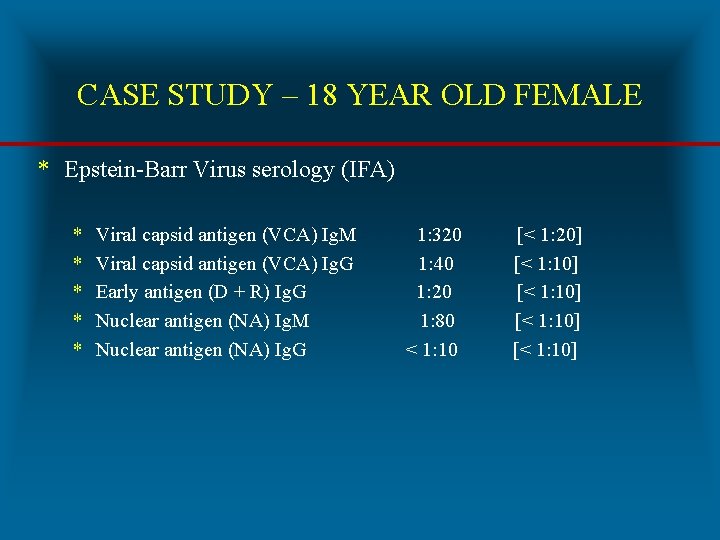 CASE STUDY – 18 YEAR OLD FEMALE * Epstein-Barr Virus serology (IFA) * *