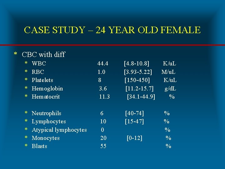 CASE STUDY – 24 YEAR OLD FEMALE * CBC with diff * * *