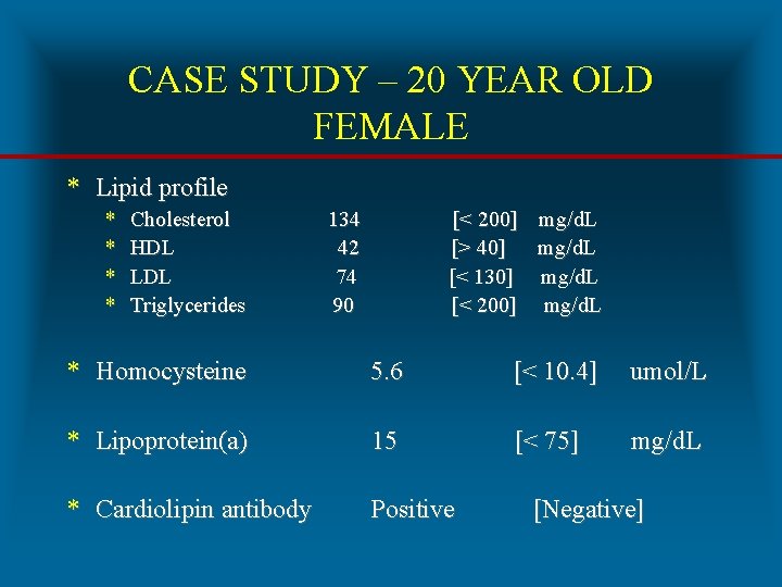 CASE STUDY – 20 YEAR OLD FEMALE * Lipid profile * * Cholesterol HDL
