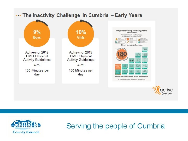 Serving the people of Cumbria 