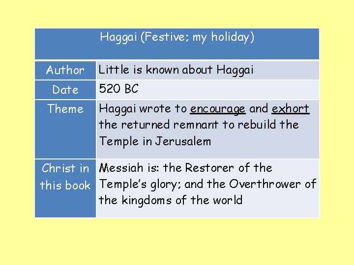 Haggai (Festive; my holiday) Author Date Theme Little is known about Haggai 520 BC