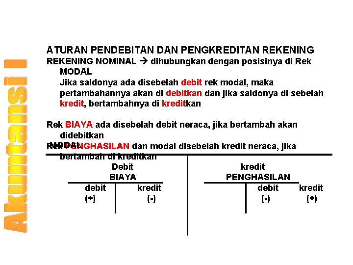 ATURAN PENDEBITAN DAN PENGKREDITAN REKENING NOMINAL dihubungkan dengan posisinya di Rek MODAL Jika saldonya