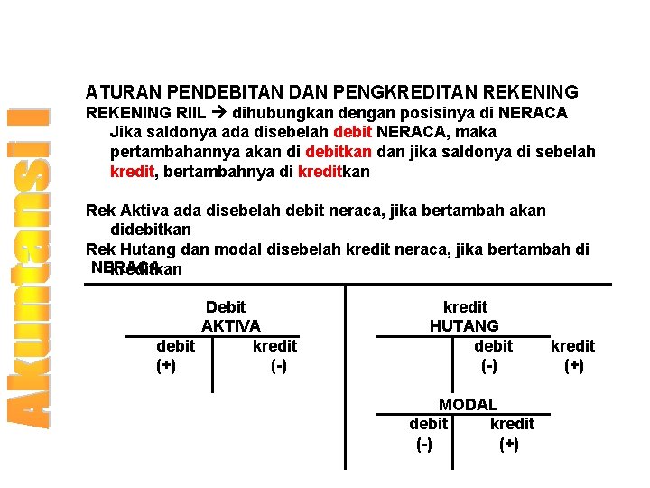 ATURAN PENDEBITAN DAN PENGKREDITAN REKENING RIIL dihubungkan dengan posisinya di NERACA Jika saldonya ada