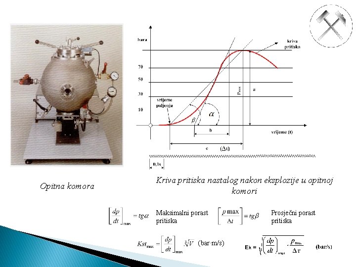 Opitna komora Kriva pritiska nastalog nakon eksplozije u opitnoj komori Maksimalni porast pritiska (bar·m/s)