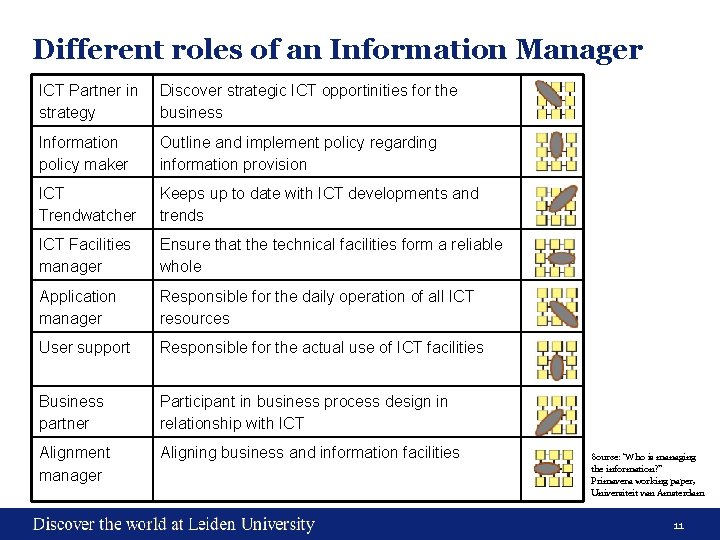 Different roles of an Information Manager ICT Partner in strategy Discover strategic ICT opportinities