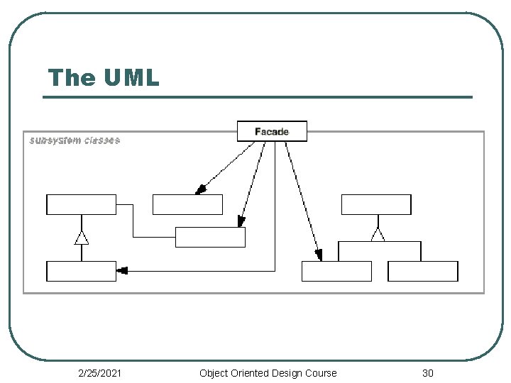 The UML 2/25/2021 Object Oriented Design Course 30 