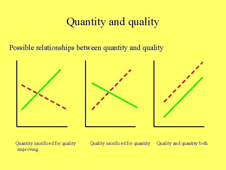 Quantity and quality Possible relationships between quantity and quality Quantity sacrificed for quality improving