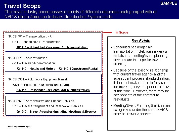 SAMPLE Travel Scope The travel industry encompasses a variety of different categories each grouped