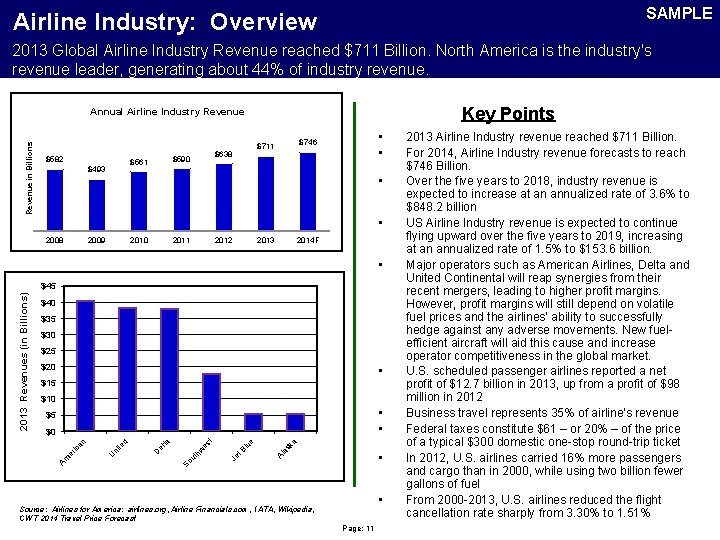 SAMPLE Airline Industry: Overview 2013 Global Airline Industry Revenue reached $711 Billion. North America