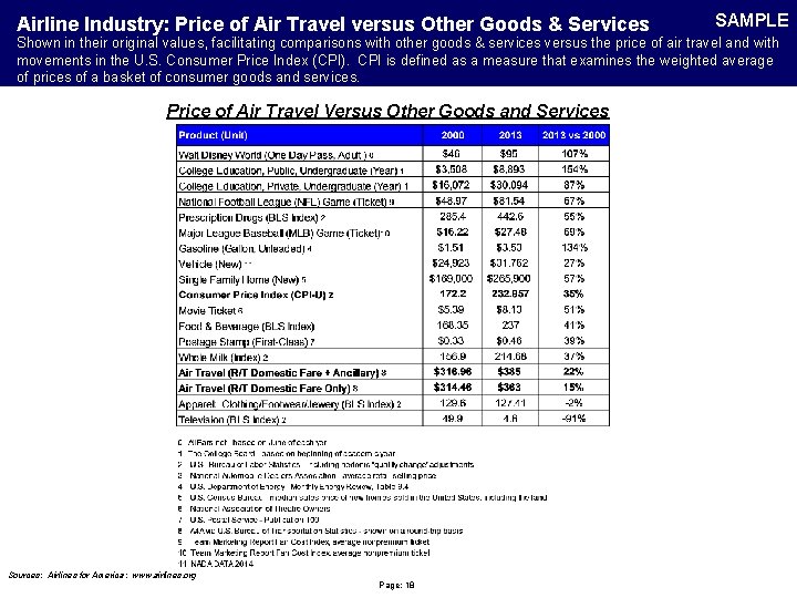 Airline Industry: Price of Air Travel versus Other Goods & Services SAMPLE Shown in