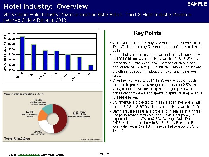 SAMPLE Hotel Industry: Overview Key Points $14. 00 $12. 00 • 2013 Global Hotel