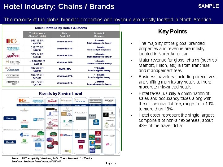 Hotel Industry: Chains / Brands SAMPLE The majority of the global branded properties and