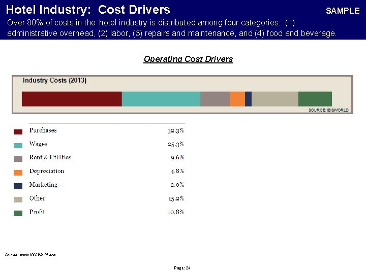 Hotel Industry: Cost Drivers Over 80% of costs in the hotel industry is distributed