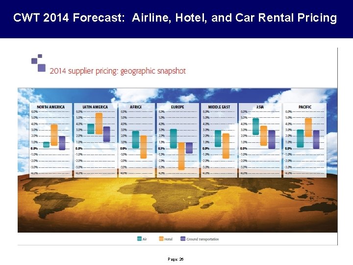 CWT 2014 Forecast: Airline, Hotel, and Car Rental Pricing Page: 26 