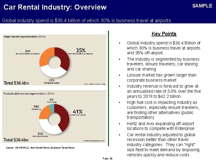 SAMPLE Car Rental Industry: Overview Global industry spend is $36. 4 billion of which