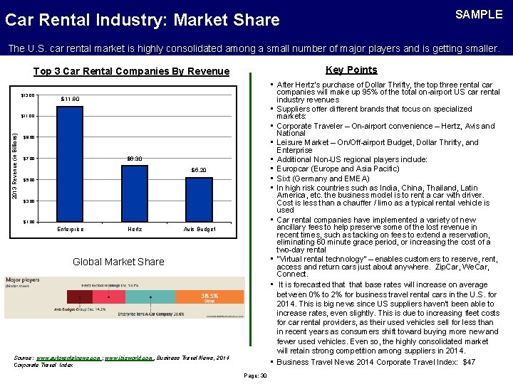 SAMPLE Car Rental Industry: Market Share The U. S. car rental market is highly