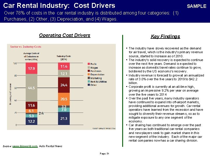 Car Rental Industry: Cost Drivers Over 78% of costs in the car rental industry