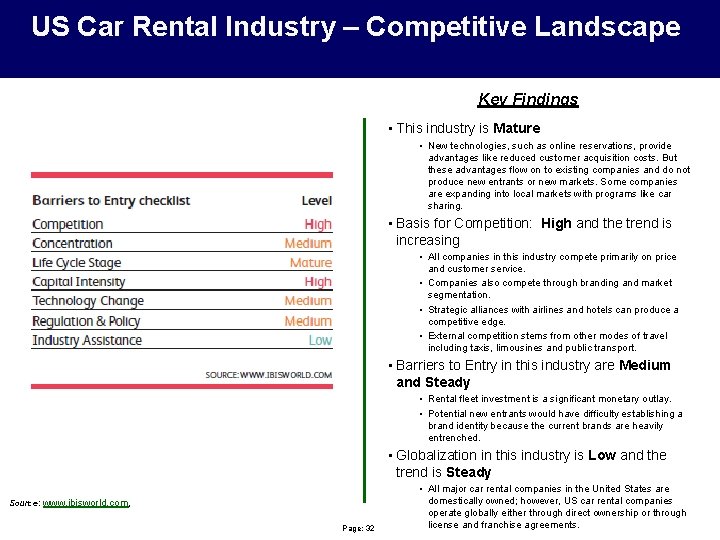 US Car Rental Industry – Competitive Landscape Key Findings • This industry is Mature