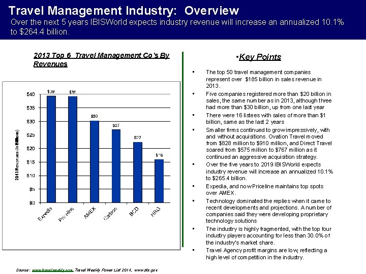 Travel Management Industry: Overview Over the next 5 years IBISWorld expects industry revenue will