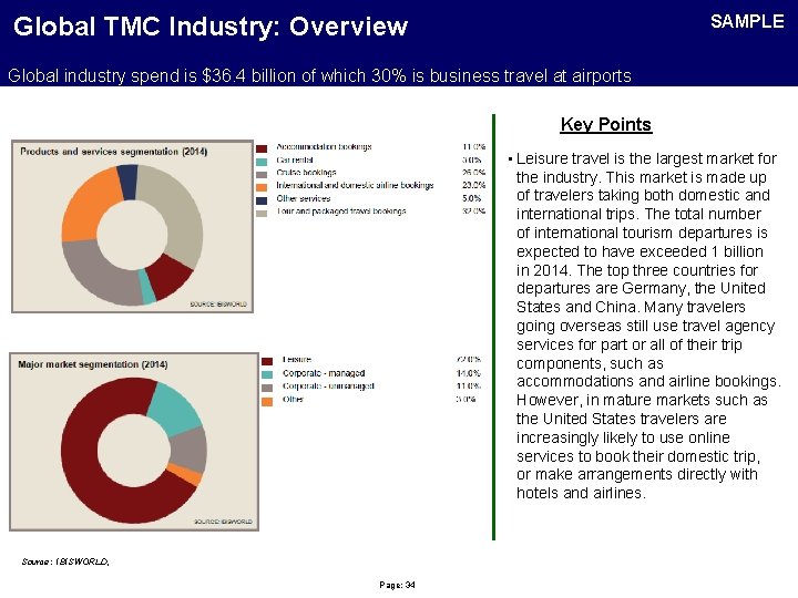 SAMPLE Global TMC Industry: Overview Global industry spend is $36. 4 billion of which