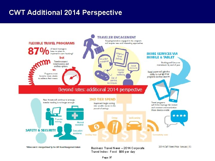 CWT Additional 2014 Perspective Business Travel News – 2014 Corporate Travel Index: Food $88