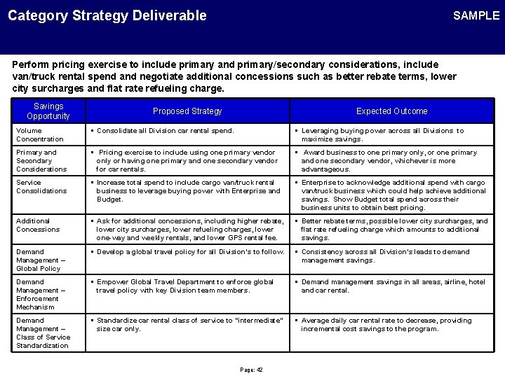 Category Strategy Deliverable SAMPLE Perform pricing exercise to include primary and primary/secondary considerations, include