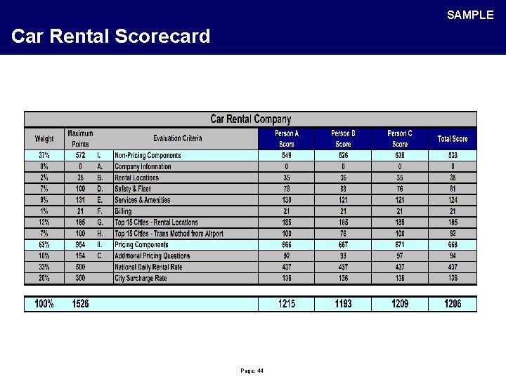 SAMPLE Car Rental Scorecard Page: 44 