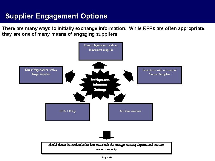 Supplier Engagement Options There are many ways to initially exchange information. While RFPs are