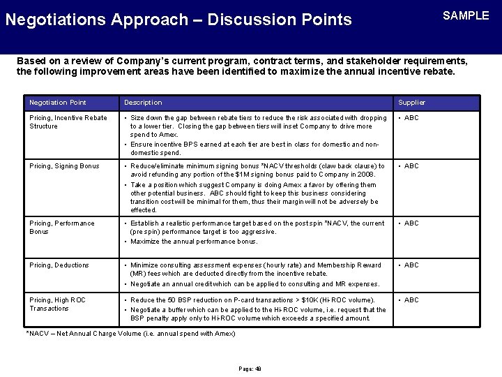 SAMPLE Negotiations Approach – Discussion Points Based on a review of Company’s current program,