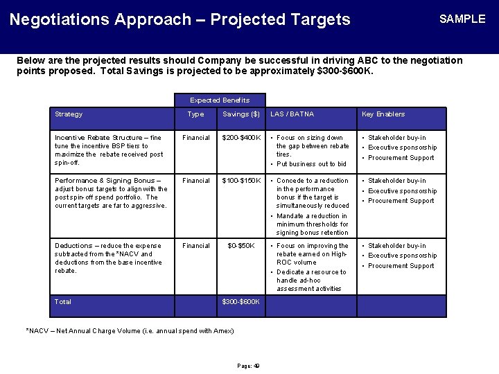 Negotiations Approach – Projected Targets SAMPLE Below are the projected results should Company be