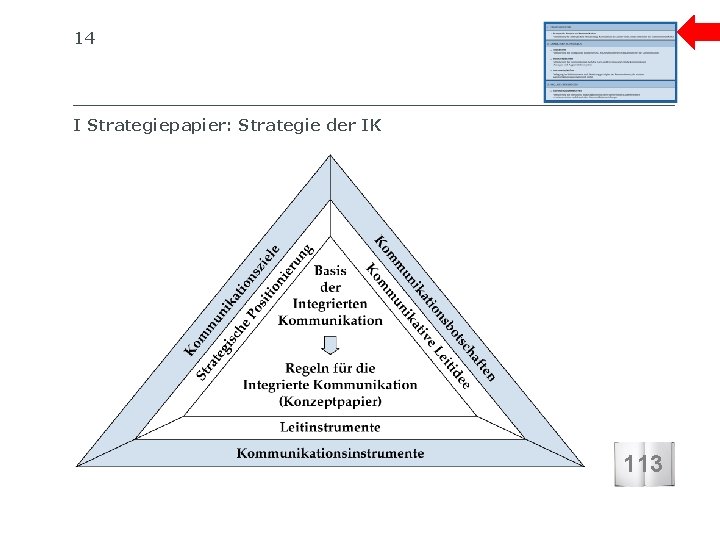 14 SIB SCHWEIZERISCHES INSTITUT FÜR BETRIEBSÖKONOMIE I Strategiepapier: Strategie der IK 113 