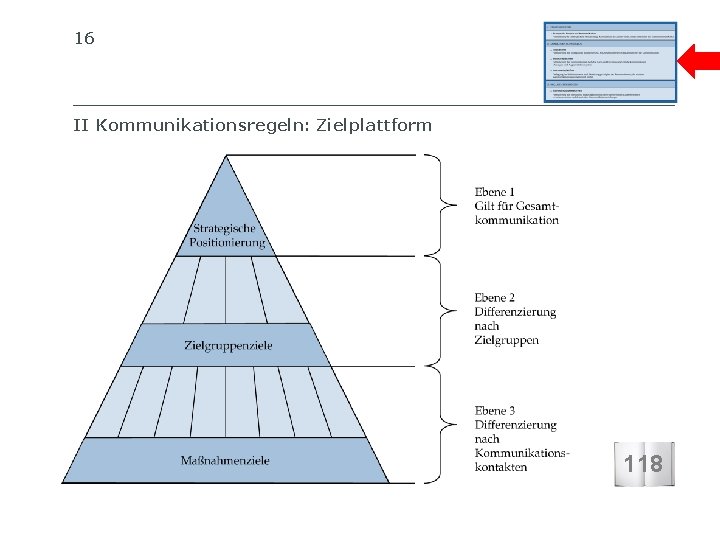 16 SIB SCHWEIZERISCHES INSTITUT FÜR BETRIEBSÖKONOMIE II Kommunikationsregeln: Zielplattform 118 